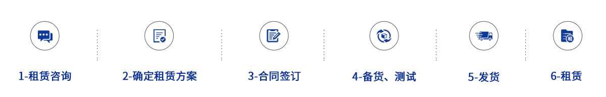 IT设备租赁流程