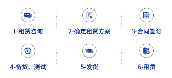 IT设备租赁流程