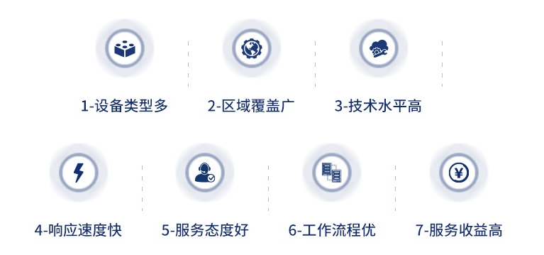 IT维保备件服务特点